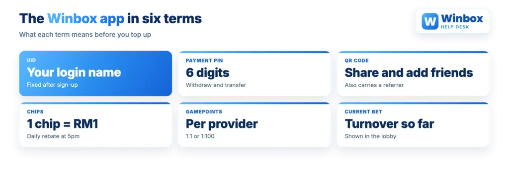 Winbox app terms: Payment PIN, QR code, chips, Gamepoints and current bet