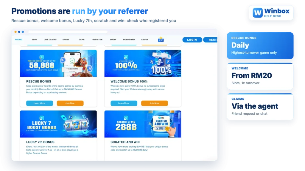 Winbox rescue bonus and welcome bonus conditions tied to the referrer