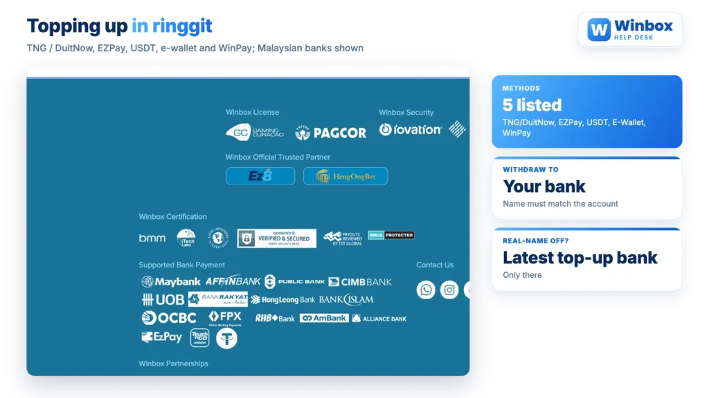 Winbox top-up methods and Malaysian banks shown on Winbox sites